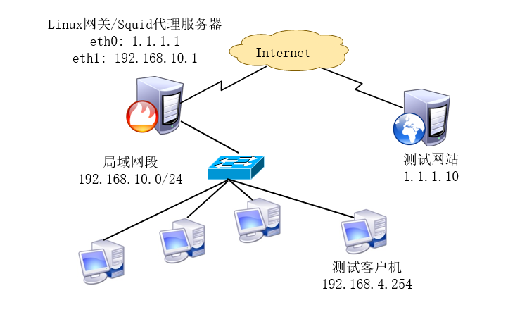 squid http代理服务器 第2张 squid http代理服务器 第2张