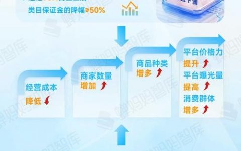 架设销售网站如何上架设备,需要什么条件?