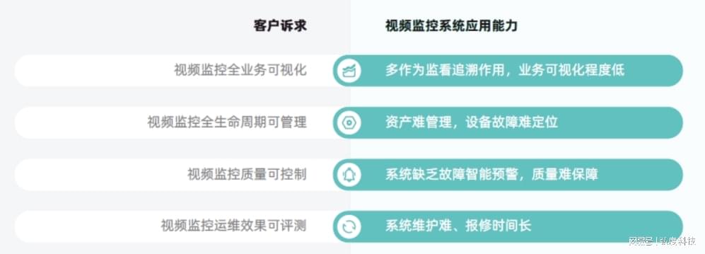 监控网站建设需要多少钱,建设目标是什么?