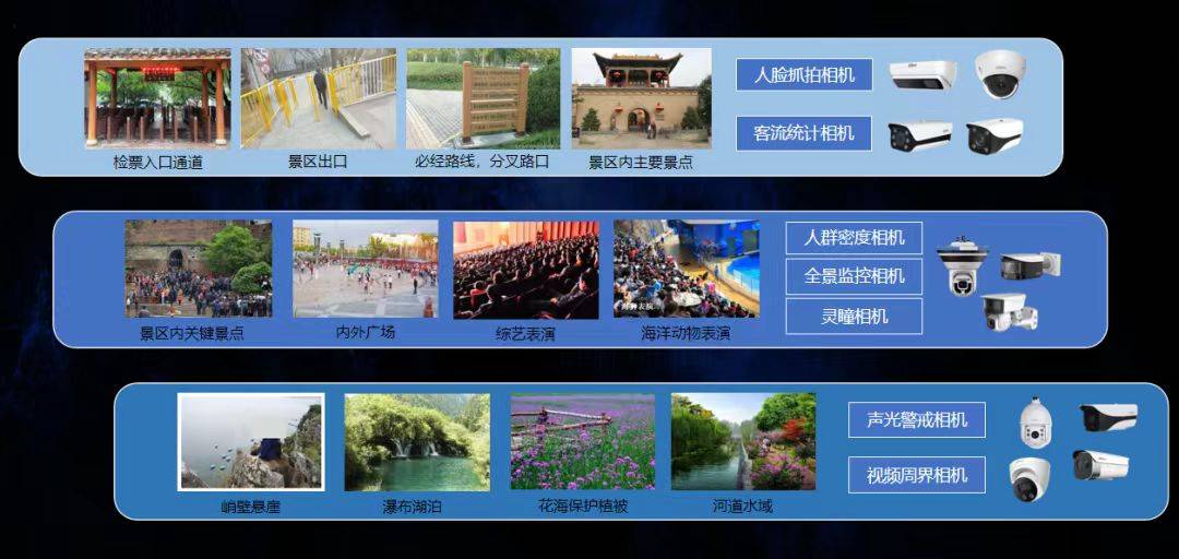 监控网站建设需要多少钱,建设目标是什么?