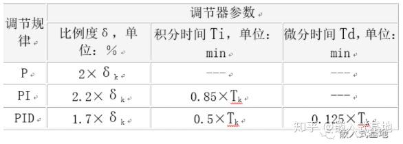 飞控日志分析PID需要注意什么,参数调整技巧有哪些? 第2张 飞控日志分析PID需要注意什么,参数调整技巧有哪些? 第2张