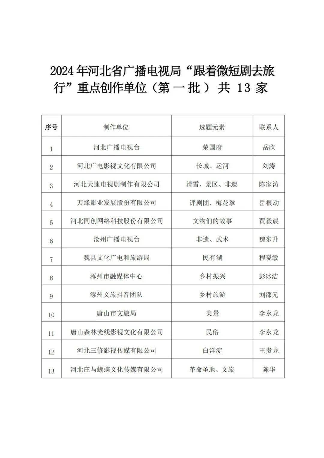 冀州网站制作和媒体制作公司哪家好,怎么收费?