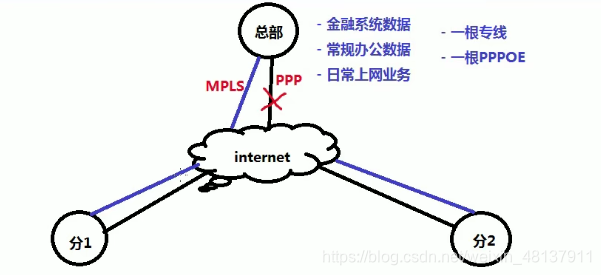 非对等网络是什么意思？，与对等网络有何区别？