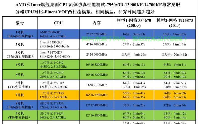 服务器cpu跟i7有什么区别吗,服务器cpu与i7性能差距大吗 第3张 服务器cpu跟i7有什么区别吗,服务器cpu与i7性能差距大吗 第3张