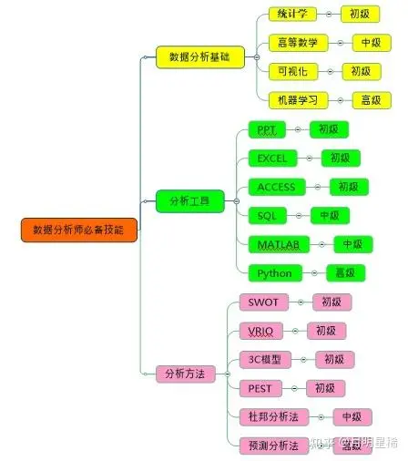 非结构化数据分析怎么入门?,有哪些学习路线 第2张 非结构化数据分析怎么入门?,有哪些学习路线 第2张