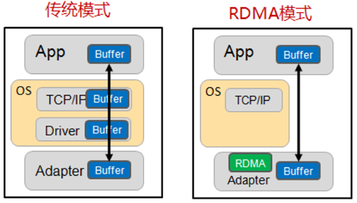 x86服务器架构是做什么的工作，x86服务器架构是什么意思 第3张