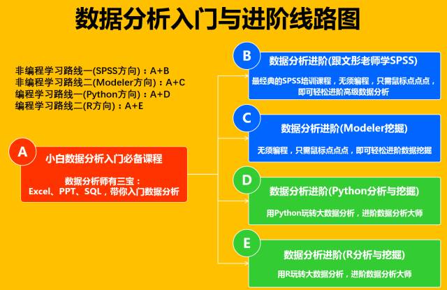 非结构化数据分析怎么入门?,有哪些学习路线 第3张 非结构化数据分析怎么入门?,有哪些学习路线 第3张