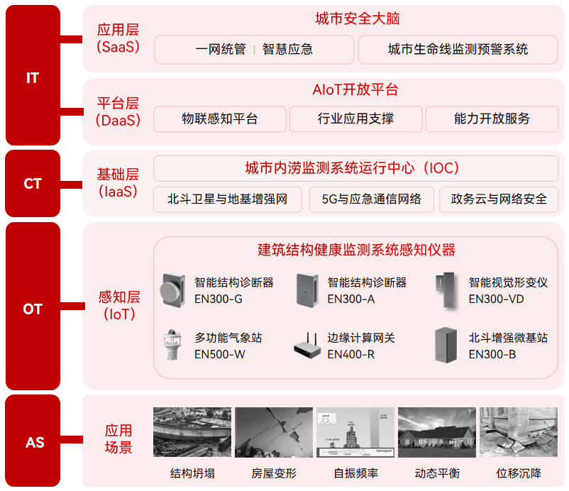 安全防范工程与数据分析如何有效整合提升现代安全防范能力? 第3张 安全防范工程与数据分析如何有效整合提升现代安全防范能力? 第3张