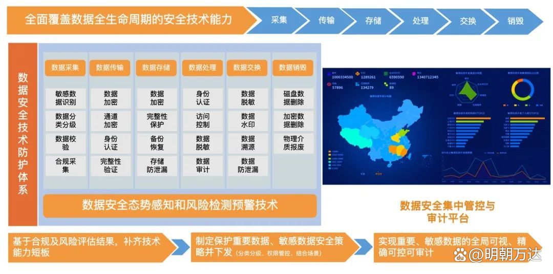 安全防范工程与数据分析如何有效整合提升现代安全防范能力? 第1张 安全防范工程与数据分析如何有效整合提升现代安全防范能力? 第1张
