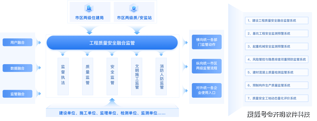 安全防范工程与数据分析如何有效整合提升现代安全防范能力? 第2张 安全防范工程与数据分析如何有效整合提升现代安全防范能力? 第2张