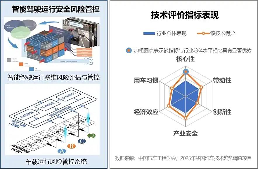 安全驾驶预警数据下载如何有效利用,提升行车安全预警准确性? 第2张 安全驾驶预警数据下载如何有效利用,提升行车安全预警准确性? 第2张