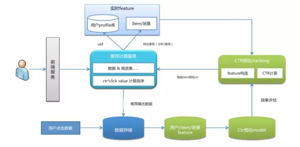 微博推送服务器运行原理及常见问题解答? 第1张 微博推送服务器运行原理及常见问题解答? 第1张