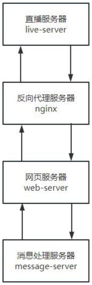 微博推送服务器运行原理及常见问题解答? 第3张 微博推送服务器运行原理及常见问题解答? 第3张