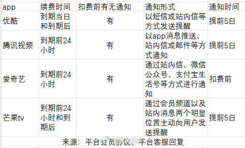 优酷扣费失败?揭秘背后原因与解决对策! 第2张 优酷扣费失败?揭秘背后原因与解决对策! 第2张