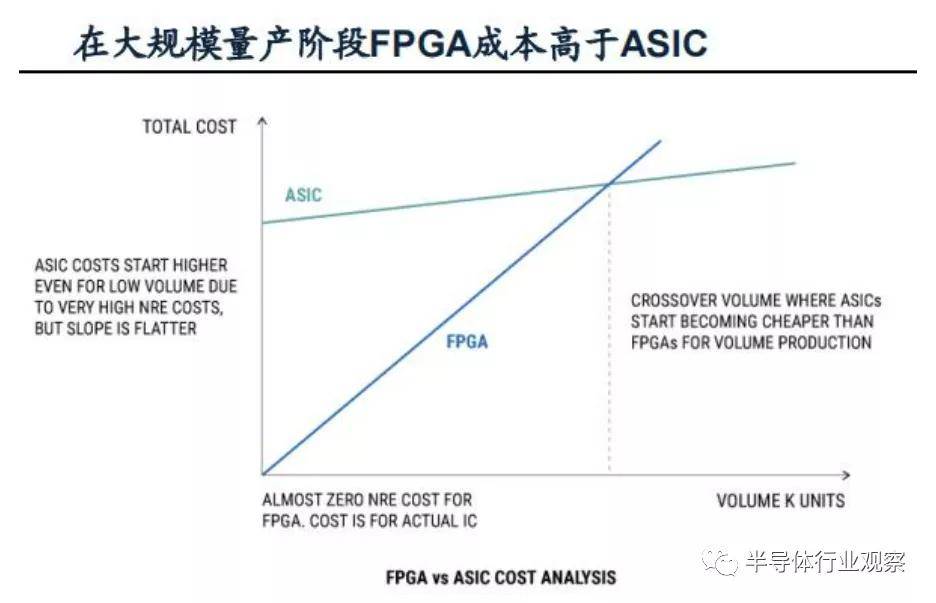 FPGA服务器究竟是否值得投资?其性能与成本效益如何权衡? 第2张 FPGA服务器究竟是否值得投资?其性能与成本效益如何权衡? 第2张