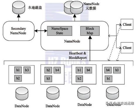 FastDFS存储系统如何有效管理不同大小的文件? 第2张 FastDFS存储系统如何有效管理不同大小的文件? 第2张