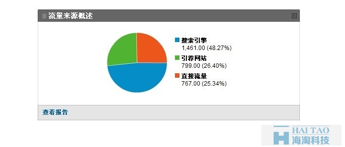 嘉兴网站关键词统计如何做,哪个工具最准确?