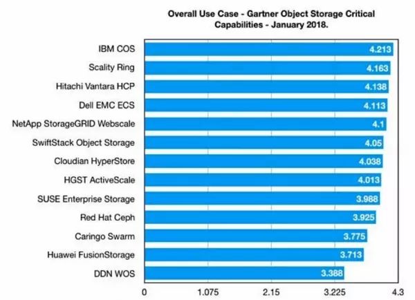 ibm服务器mem性能如何?是否值得选择? 第2张 ibm服务器mem性能如何?是否值得选择? 第2张
