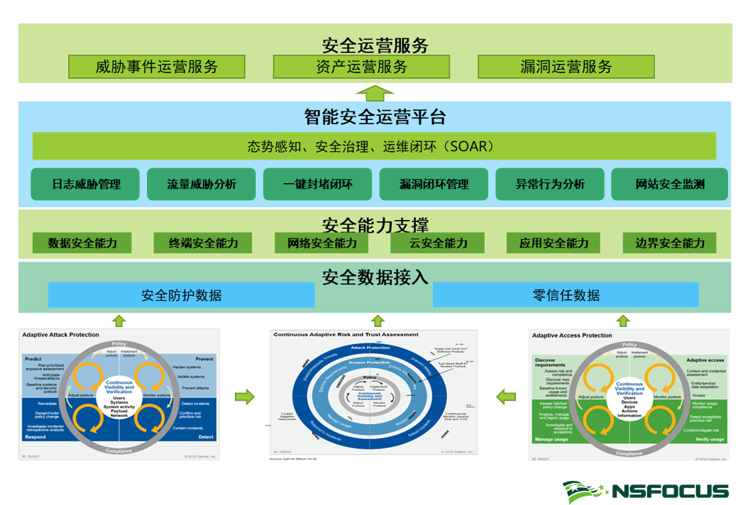 如何有效实施安全运维解决方案?探讨最新策略与挑战! 第1张 如何有效实施安全运维解决方案?探讨最新策略与挑战! 第1张