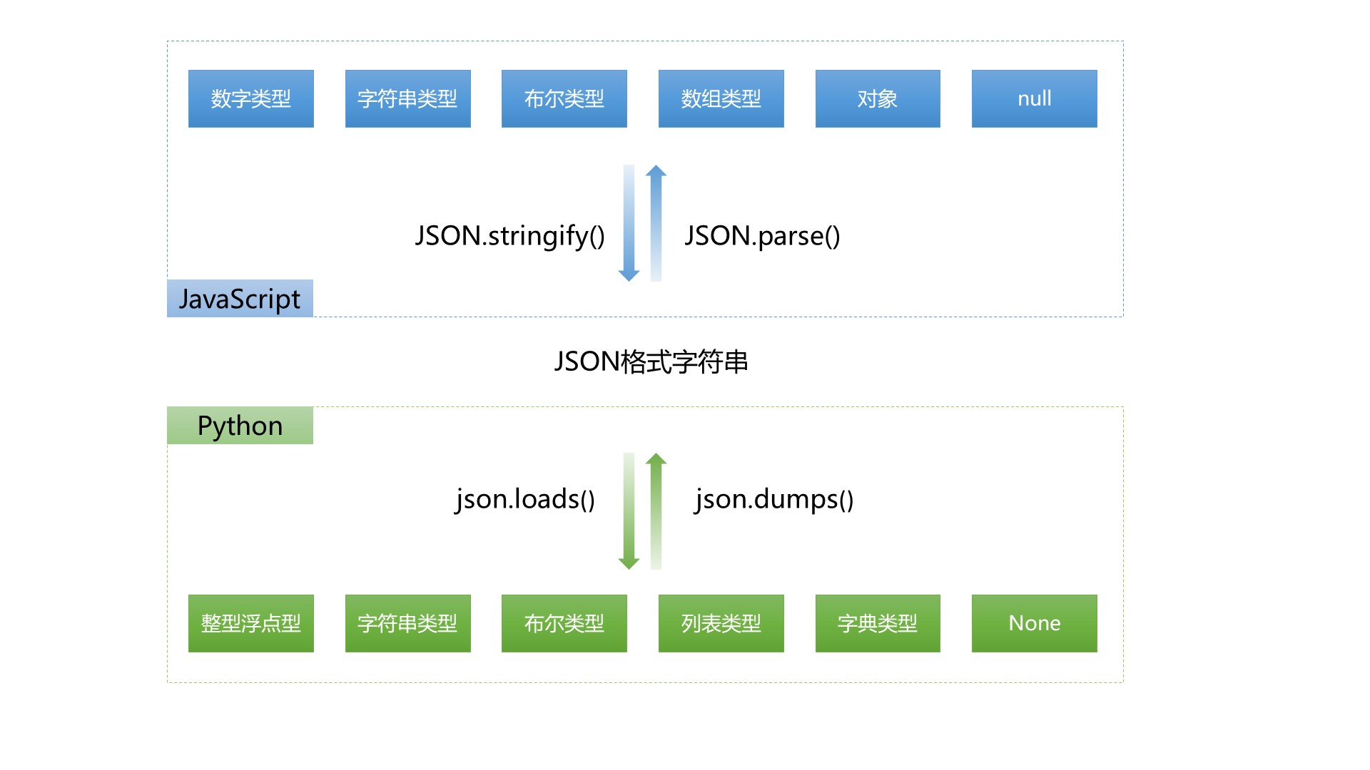 Java文件上传SDK怎么用?,文件上传方法有哪些?