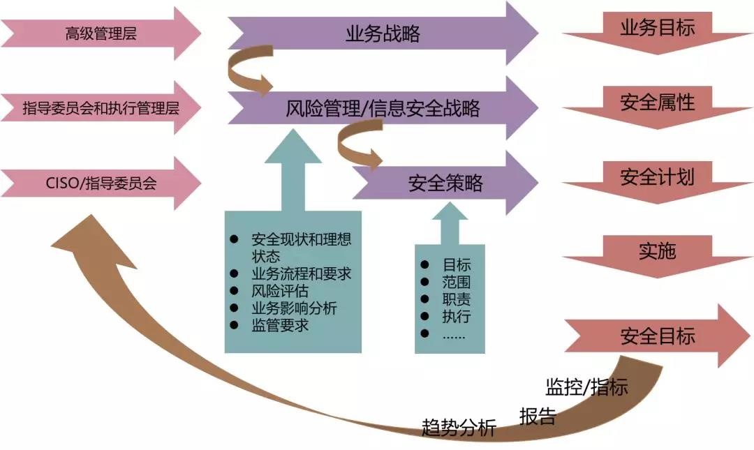 如何有效实施安全运维解决方案?探讨最新策略与挑战! 第3张 如何有效实施安全运维解决方案?探讨最新策略与挑战! 第3张