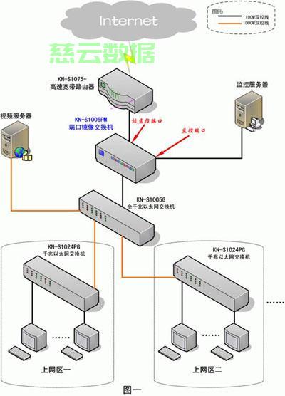 网吧服务器怎么用 第2张 网吧服务器怎么用 第2张