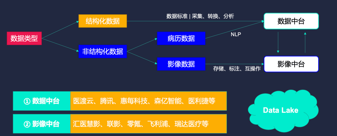 非结构化数据和非关系型数据库有何区别?,如何选择? 第3张 非结构化数据和非关系型数据库有何区别?,如何选择? 第3张