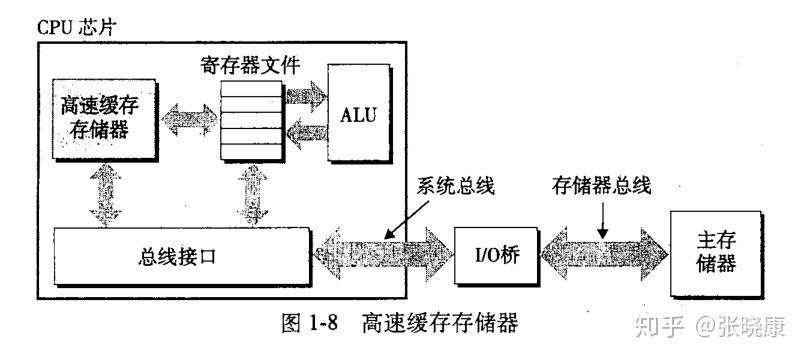 计算机的存储系统有哪些功能?,存储系统是什么? 第3张 计算机的存储系统有哪些功能?,存储系统是什么? 第3张