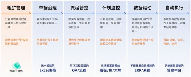 互联网时代的项目管理怎么做?项目管理软件怎么选 第3张 互联网时代的项目管理怎么做?项目管理软件怎么选 第3张