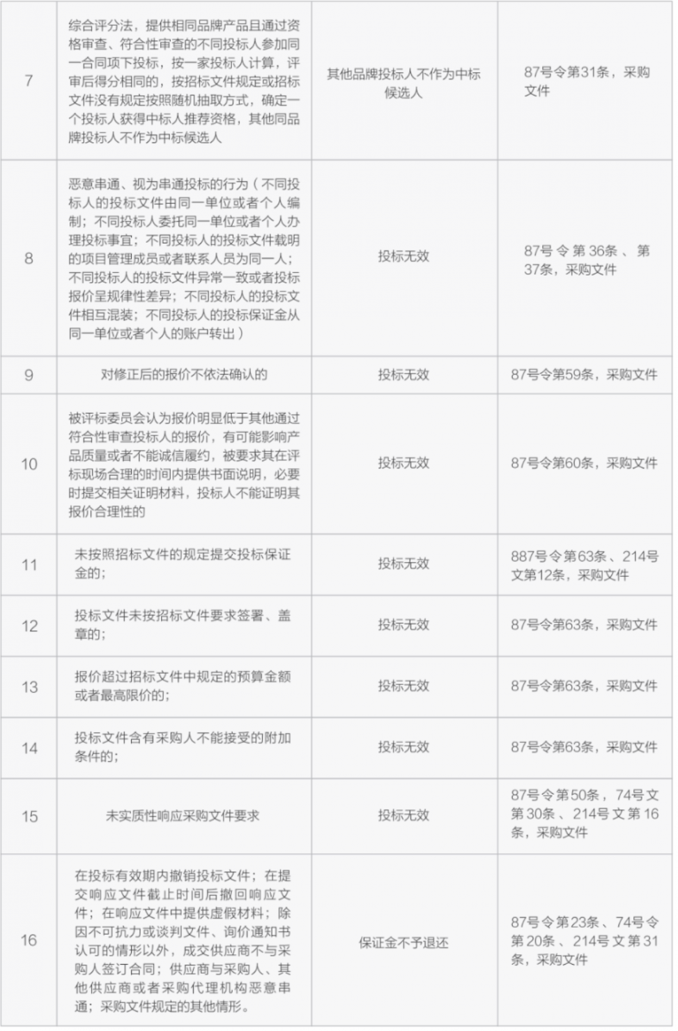 风险网站怎么才能快速申诉成功,需要什么条件? 第1张 风险网站怎么才能快速申诉成功,需要什么条件? 第1张