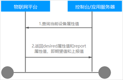 非服务器控件和服务器控件的区别有哪些,哪个好? 第2张 非服务器控件和服务器控件的区别有哪些,哪个好? 第2张