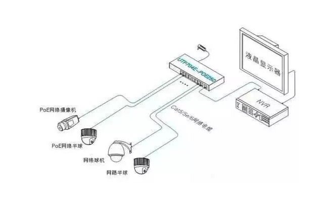 视频监控服务器搭建过程中,有哪些关键技术环节需要注意? 第2张 视频监控服务器搭建过程中,有哪些关键技术环节需要注意? 第2张
