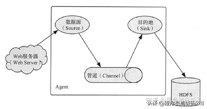 如何高效地收集分布式日志?,有哪些方法? 第3张 如何高效地收集分布式日志?,有哪些方法? 第3张