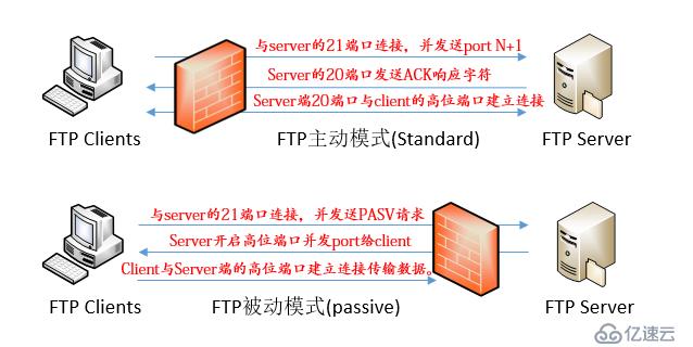 ftp服务器连接配置文件_FTP/SFTP连接 第1张 ftp服务器连接配置文件_FTP/SFTP连接 第1张