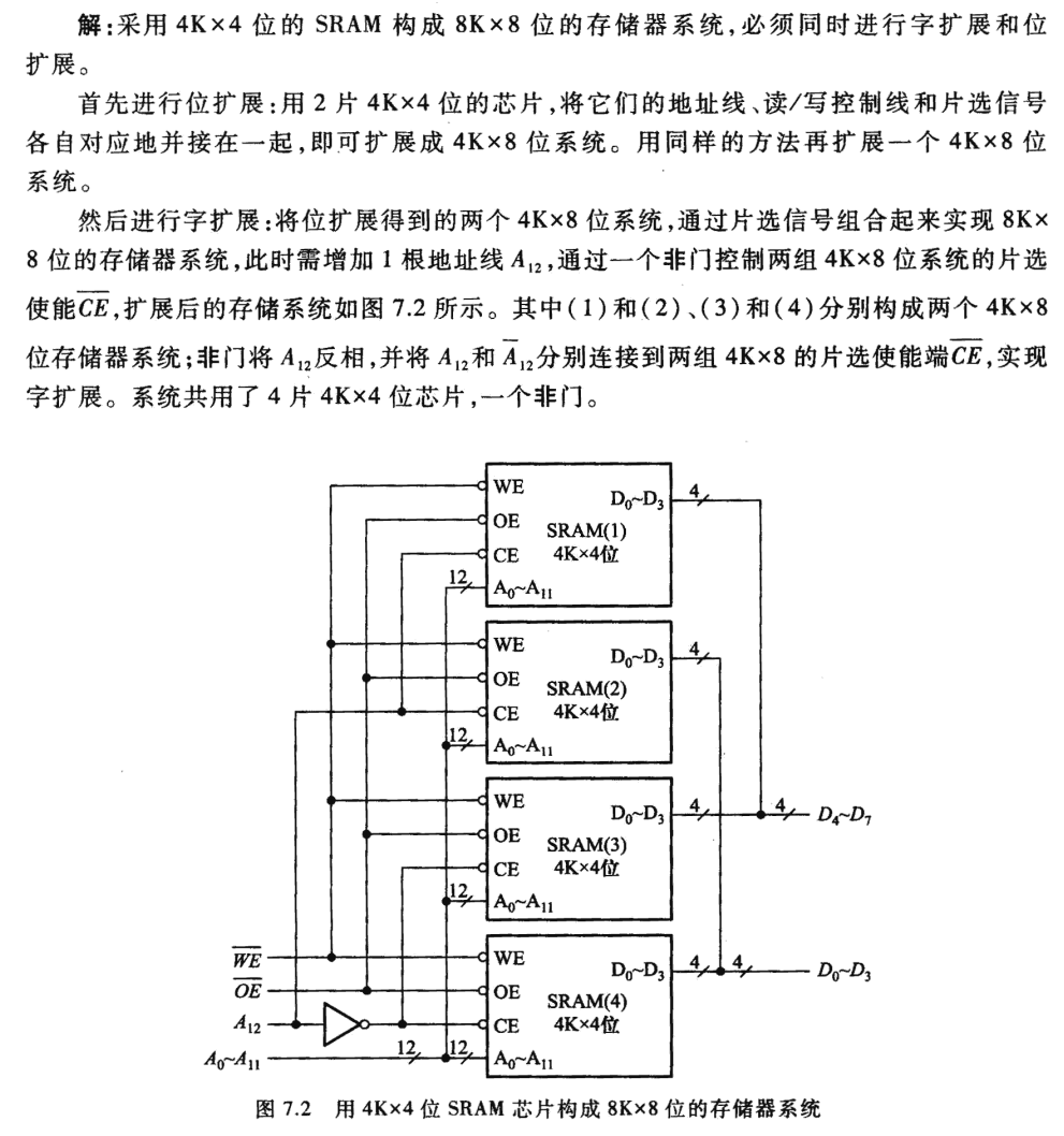 非易失性存储器与ROM和RAM有什么区别?,怎么区分? 第2张 非易失性存储器与ROM和RAM有什么区别?,怎么区分? 第2张