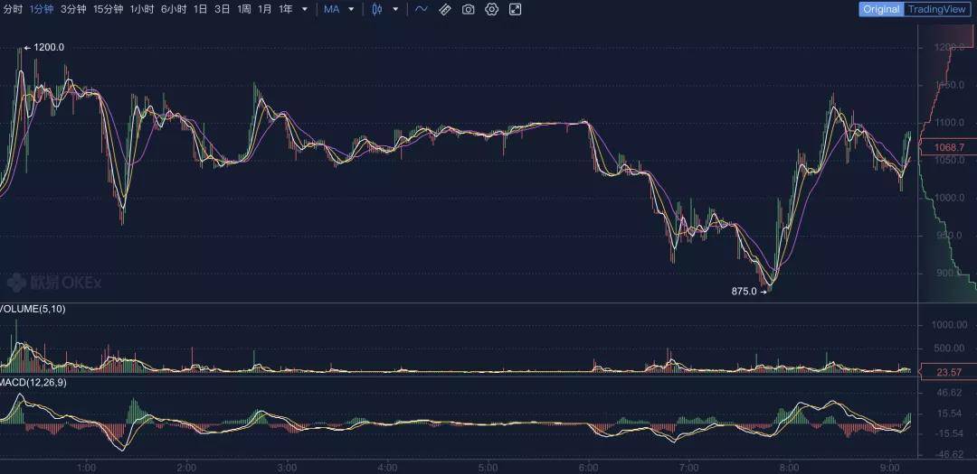 hitchain投资价值如何?hitchain是正规平台吗 第3张 hitchain投资价值如何?hitchain是正规平台吗 第3张
