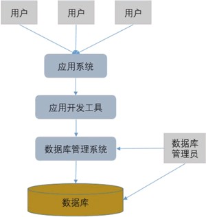 非数据库查询技术的主要特点是什么,怎么用? 第2张 非数据库查询技术的主要特点是什么,怎么用? 第2张