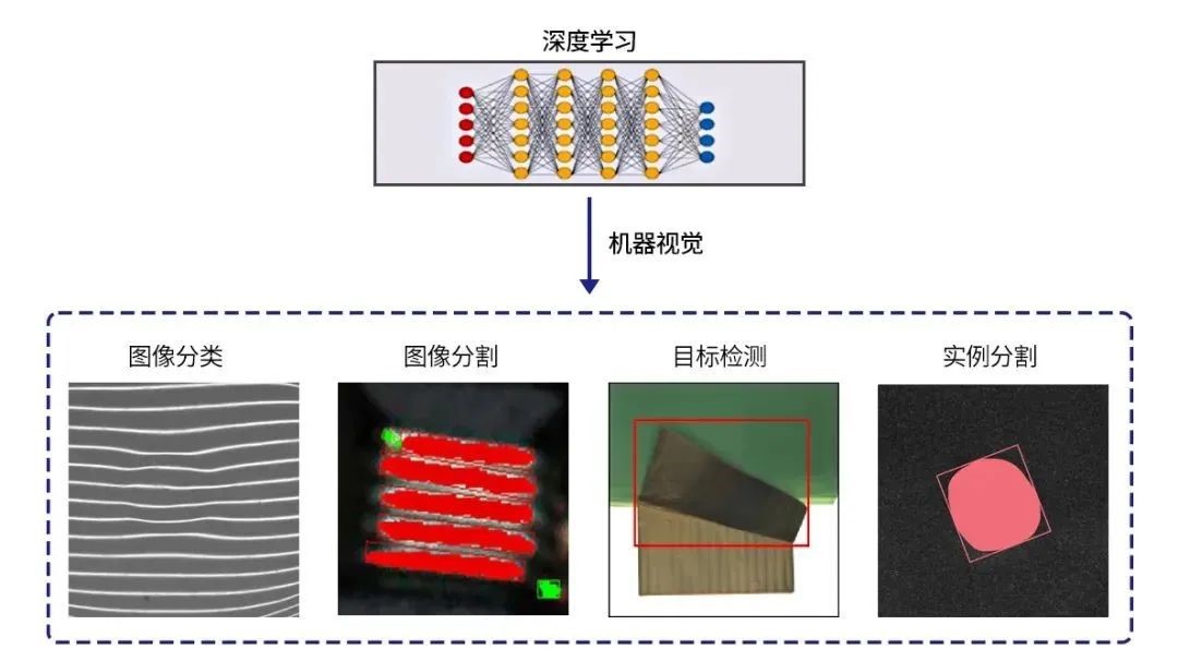 机器学习边缘检测产品功能有哪些,如何选择? 第1张 机器学习边缘检测产品功能有哪些,如何选择? 第1张