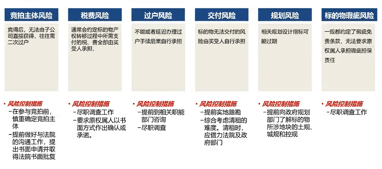 如何做好地产营销风险管控?,有哪些关键点? 第1张 如何做好地产营销风险管控?,有哪些关键点? 第1张