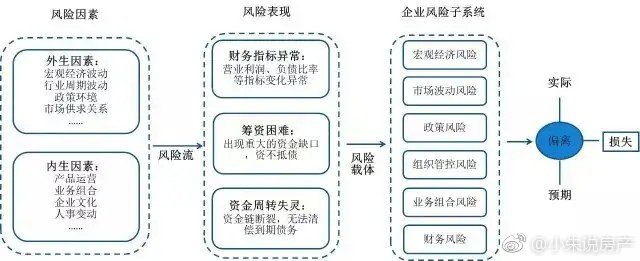 如何做好地产营销风险管控?,有哪些关键点? 第3张 如何做好地产营销风险管控?,有哪些关键点? 第3张