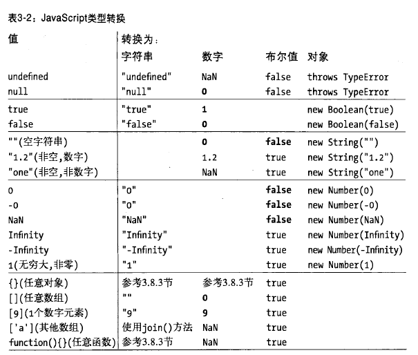 JS对象按属性排序怎么写?js数组对象按指定属性排序 第2张 JS对象按属性排序怎么写?js数组对象按指定属性排序 第2张
