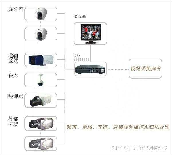 监控安装员培训资料有哪些,监控Agent怎么安装 第2张 监控安装员培训资料有哪些,监控Agent怎么安装 第2张