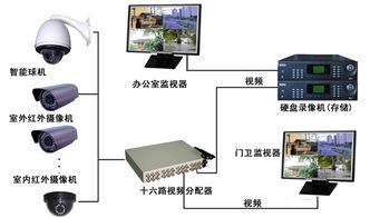 监控安装员培训资料有哪些,监控Agent怎么安装 第3张 监控安装员培训资料有哪些,监控Agent怎么安装 第3张