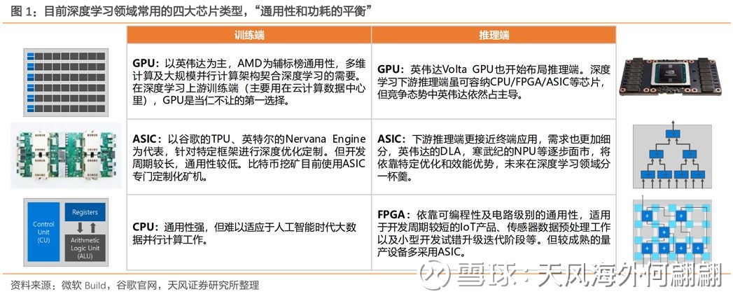 FPGA服务器配置高防方案是否有效?性价比与安全性如何权衡? 第1张 FPGA服务器配置高防方案是否有效?性价比与安全性如何权衡? 第1张