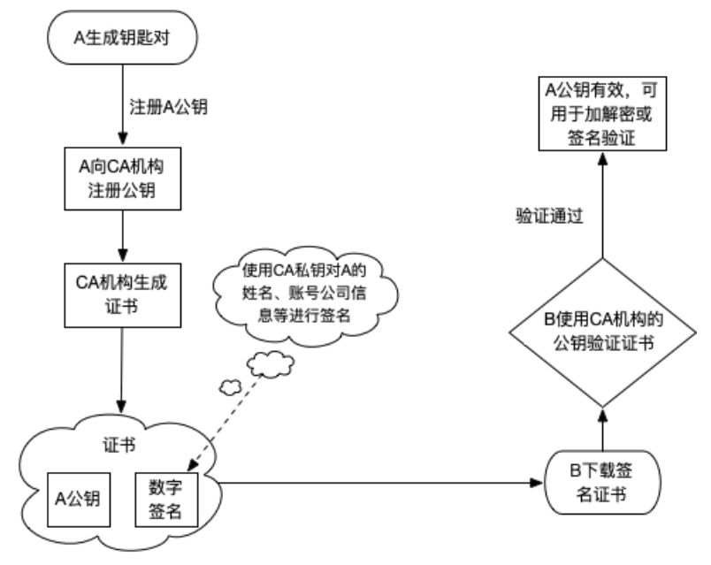 如何查询即将到期的域名和CA证书?,注意事项有哪些? 第1张 如何查询即将到期的域名和CA证书?,注意事项有哪些? 第1张