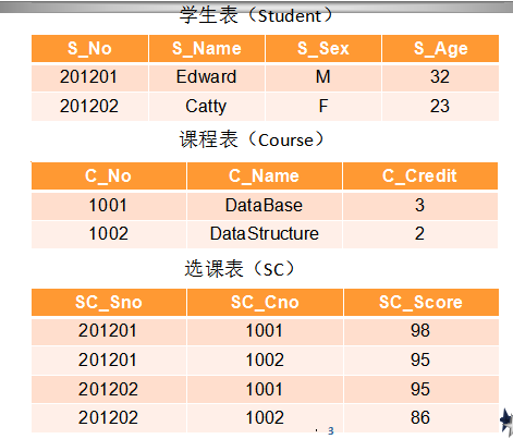 非关系型数据库项目有哪些热门，哪个好？