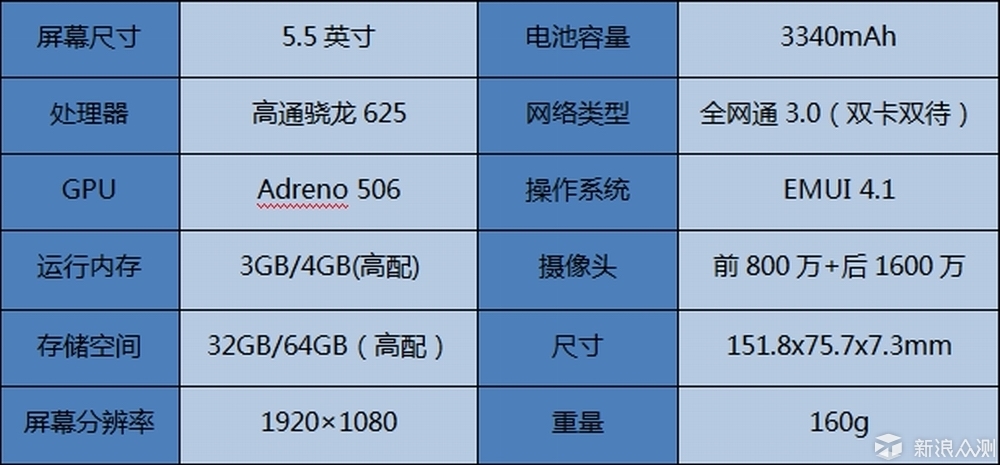 麦芒5配置怎么样?麦芒5参数详细评测 第2张 麦芒5配置怎么样?麦芒5参数详细评测 第2张