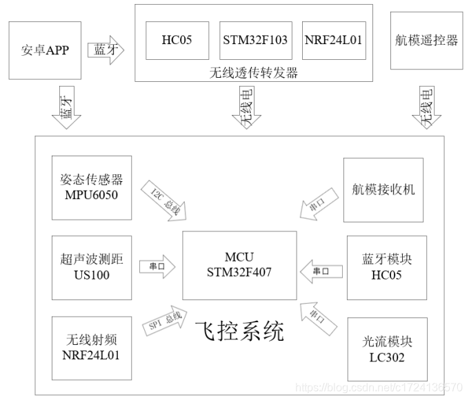 飞控日志后该按什么步骤分析呢,怎么分析? 第2张 飞控日志后该按什么步骤分析呢,怎么分析? 第2张