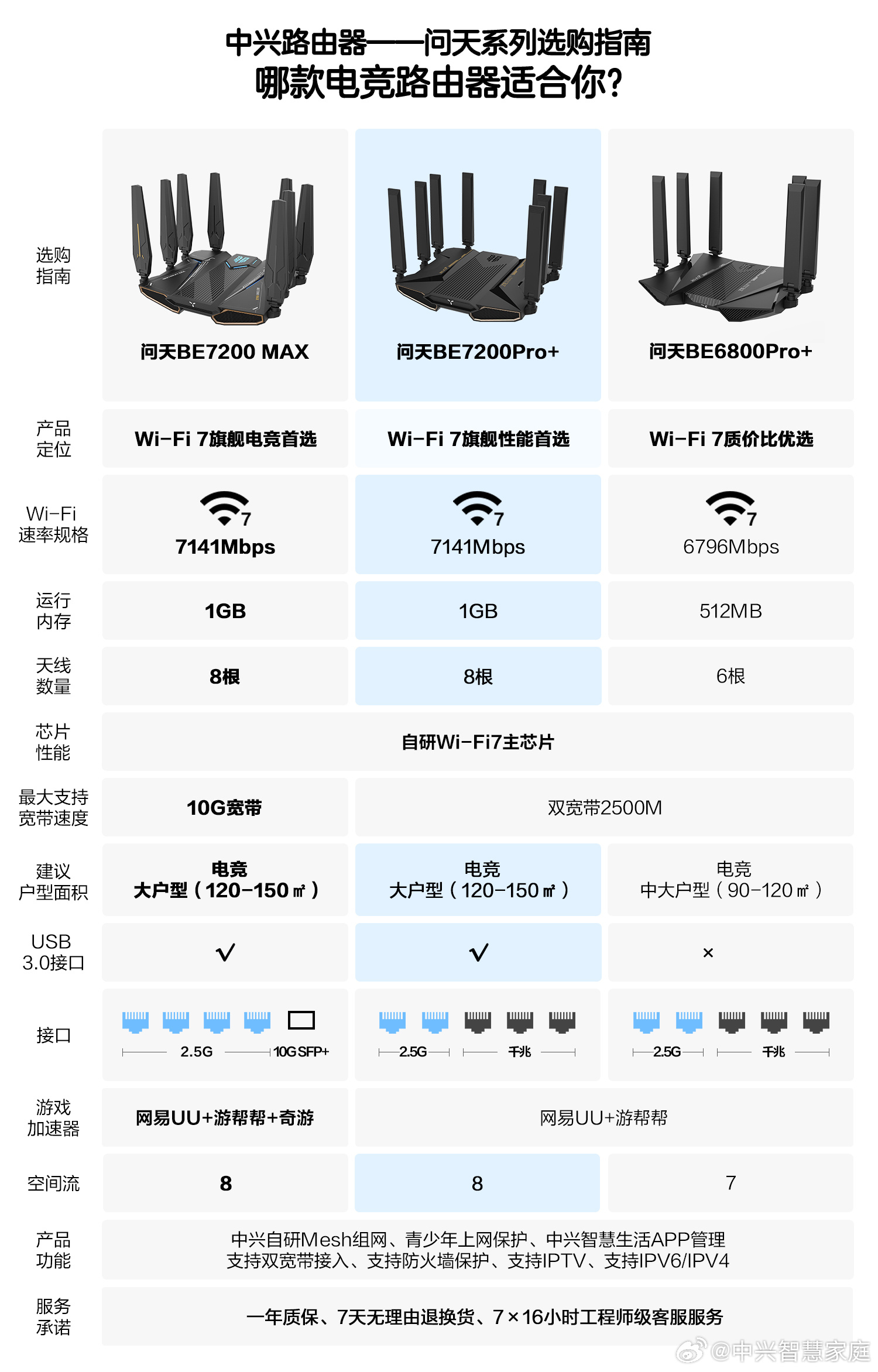 中兴路由配置怎么设置?,中兴路由配置常见问题 第3张 中兴路由配置怎么设置?,中兴路由配置常见问题 第3张