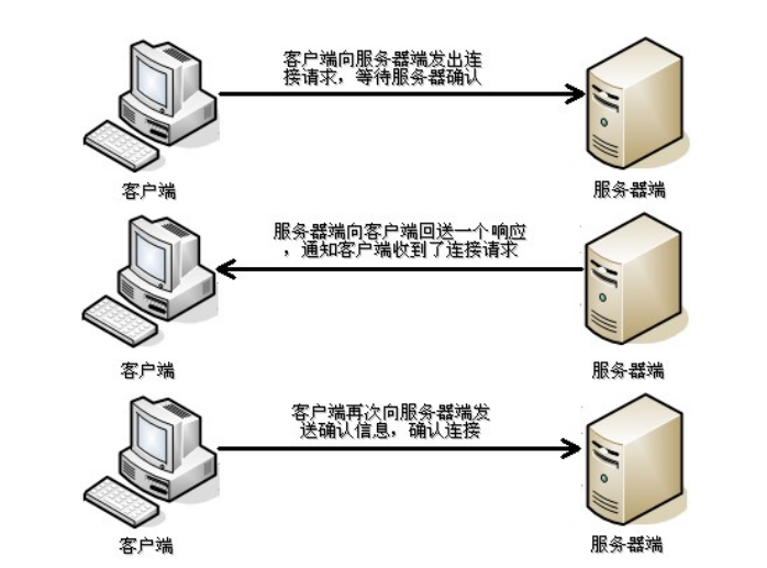 Windows Telnet服务器,为何在当今时代仍被广泛使用?安全性如何保障? 第3张 Windows Telnet服务器,为何在当今时代仍被广泛使用?安全性如何保障? 第3张
